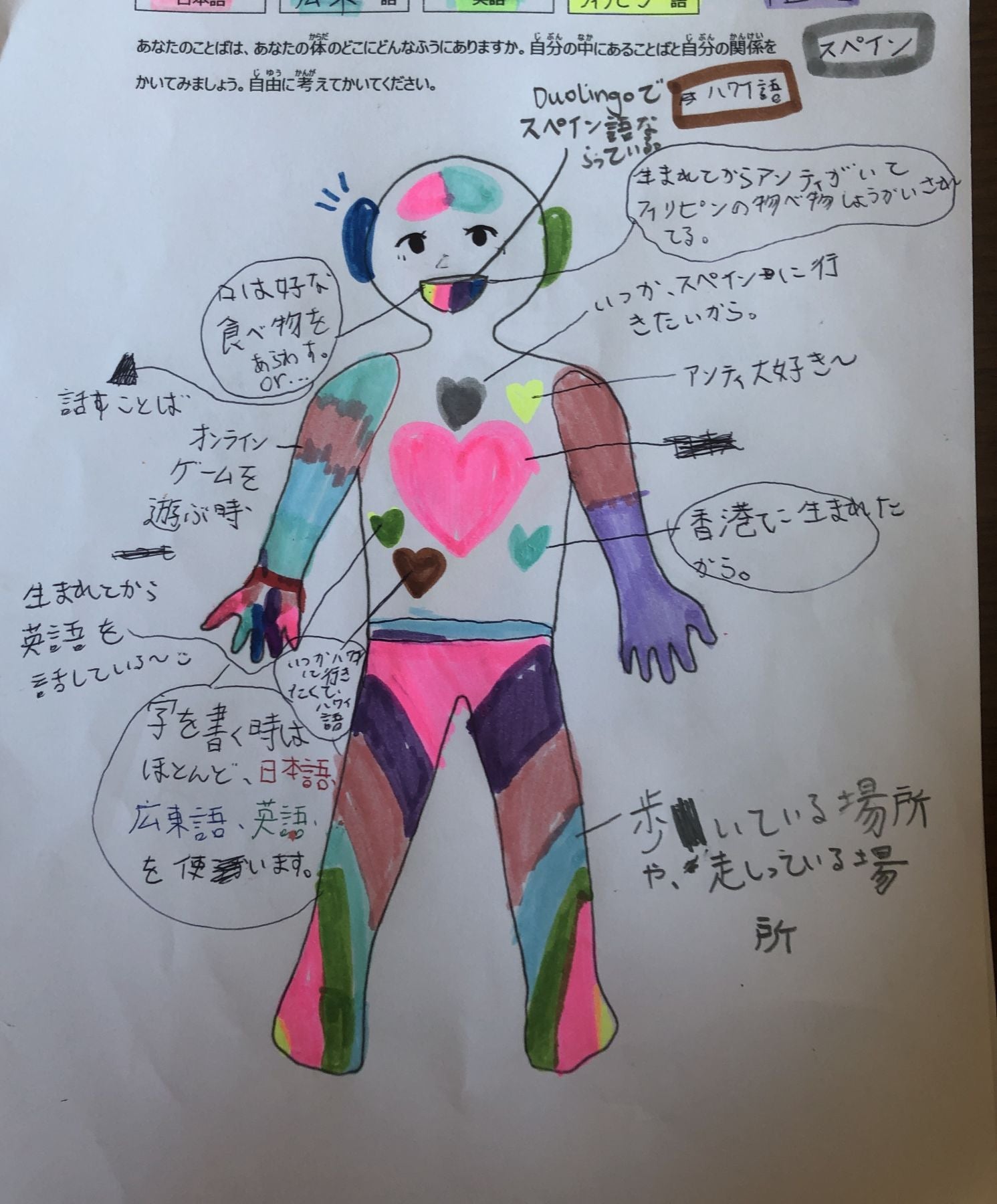 ワークショップで使用している自分の中の言語や文化のありようを可視化するツール「言語ポートレート」。自分の中にある言葉が、どんなふうに息づいているのかを描く。言語だけでなく、文化、思考や未来までも、ひとつの絵の中に表すことができる