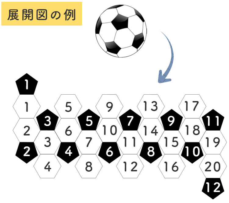 サッカーボールは何角形？なぜそのかたちなの？